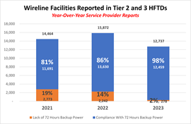 wireline reported