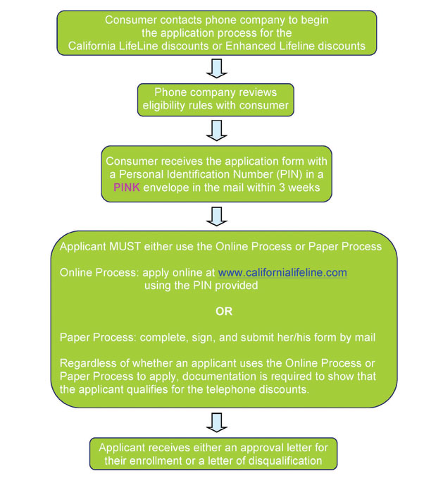 how to apply diagram