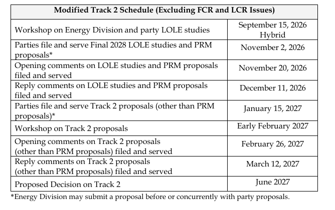Modified Track Schedule