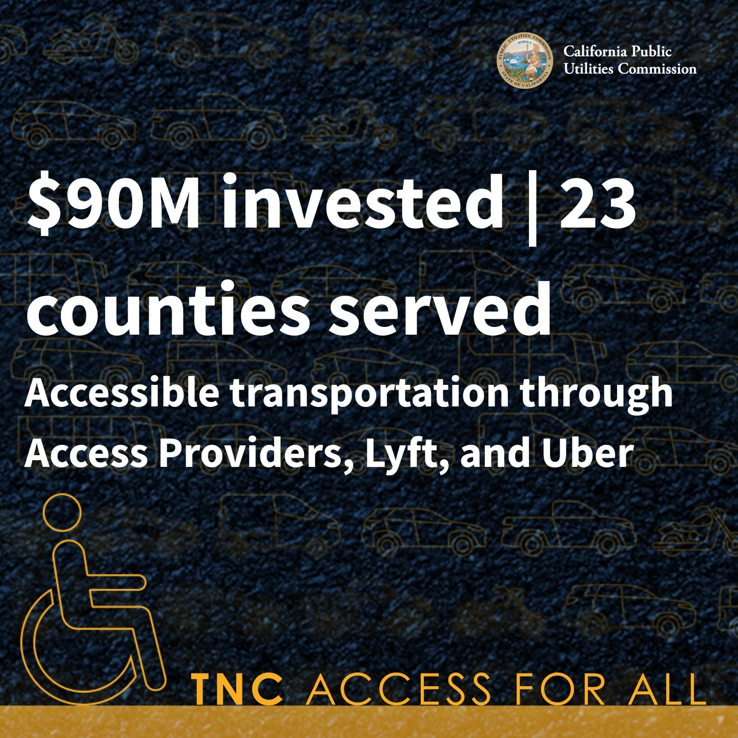 90 million invested, 23 counties erved