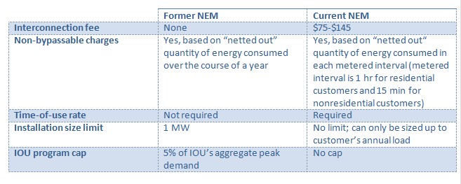 NEM Chart