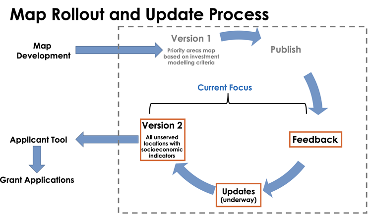 A process cycle, showing how version 1 of the maps was created, then published, then received feedback, leading to updates, version 2 and an application tool